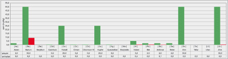 Analyse-Schwermetalle-Permanent-make-Farbe